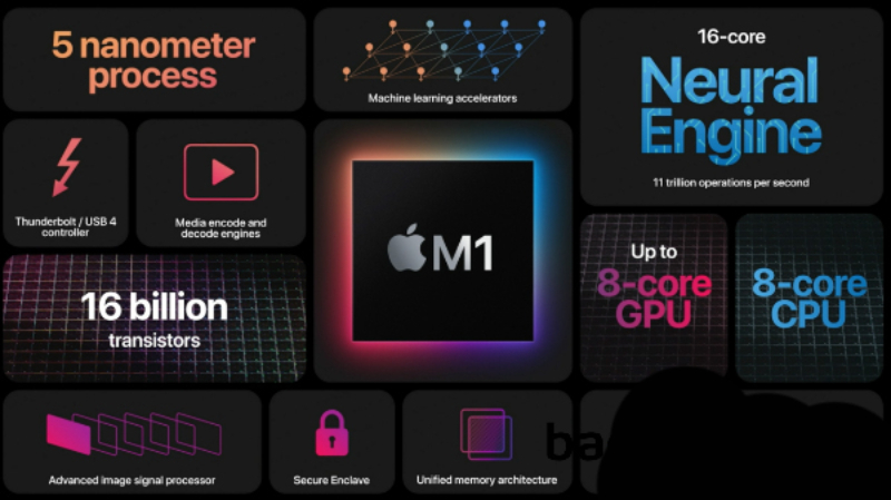 Apple MacBook Air M1 8GB, 256GB, 7-Core GPU