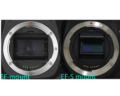 Các loại ngàm ống kính cho từng hãng máy ảnh (Phần 1)