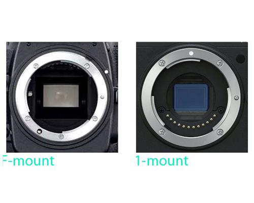 Các loại ngàm ống kính cho từng hãng máy ảnh (Phần 1)