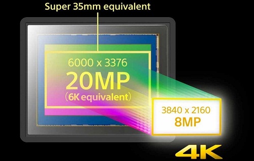Khai thác hết tiềm năng cảm biến Super35 với ống kính Sony 18-105mm PZ Cine