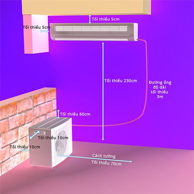 Những tiêu chuẩn lắp ống đồng dẫn khí cho máy lạnh, điều hòa