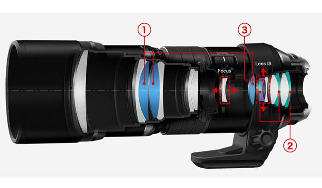 Body máy ảnh và ống kính cái nào có khả năng chống rung tốt hơn