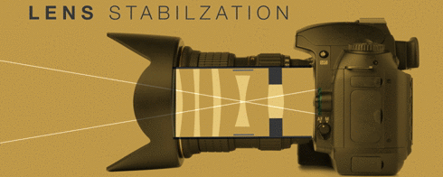 Image Stabilization-ổn định hình ảnh của ống kính hoạt động như thế nào?