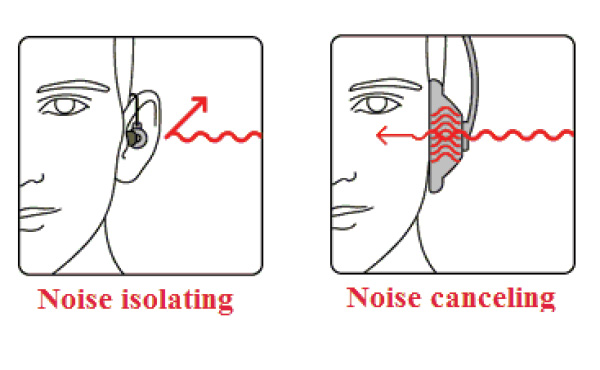 Tại sao Klipsch chỉ lựa chọn phương án cách ly tiếng ồn trên tai nghe của họ ?