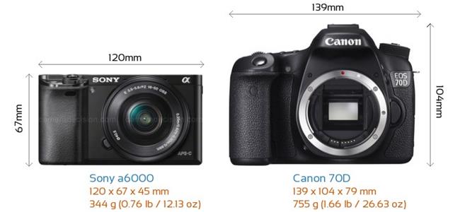 So sánh máy ảnh Sony Alpha A6000 và Canon 70D