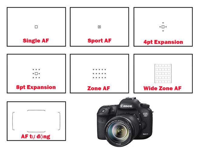 Hệ thống lấy nét của máy ảnh Canon 7D Mark II thực sự mạnh tới đâu?