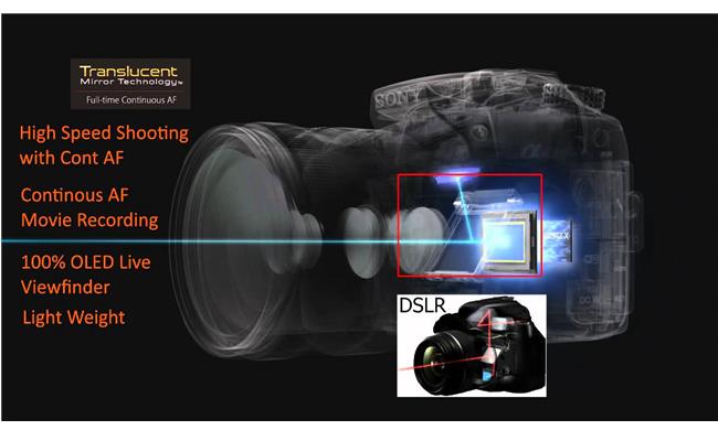 Hệ thống máy ảnh gương mờ DSLT của Sony có gì khác biệt so với DSLR?