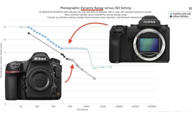 Nikon D850 gây ấn tượng với dải tương phản động ngang ngửa Medium Format
