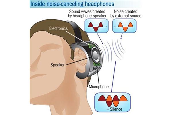 Loại tai nghe nào có khả năng hạn chế tiếng ồn một cách hiệu quả nhất?