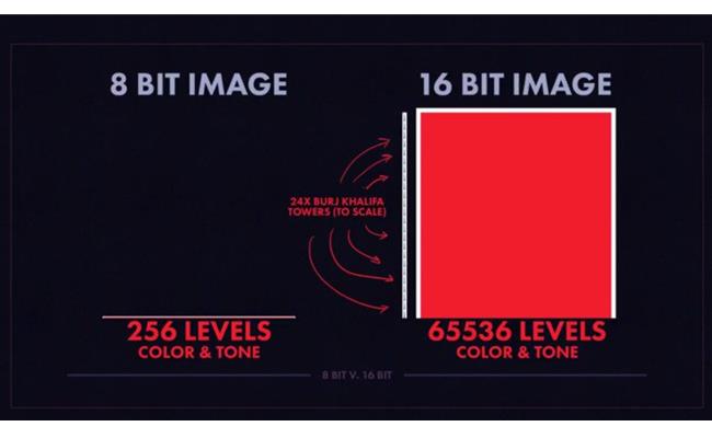 Sự khác biệt thực sự giữa hình ảnh 8 bit và hình ảnh 16 bit.