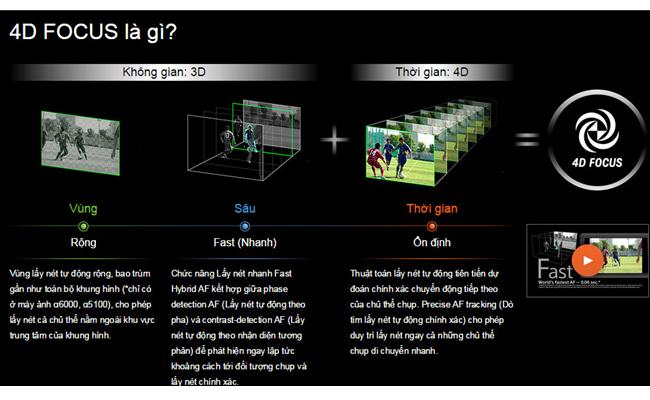 Tìm hiểu về chế độ 4D Focus của máy ảnh Sony
