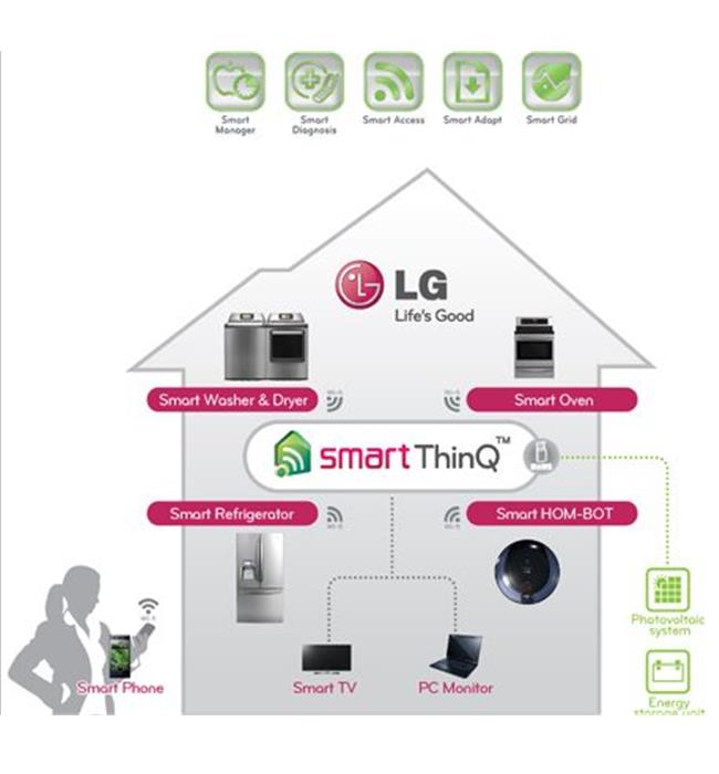 LG công bố thương hiệu Smart TiviThinQ đời mới cho nền tảng “Internet of Things”