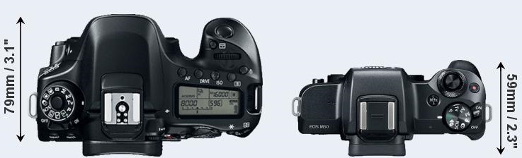 So sánh Canon EOS M50 vs Canon EOS 80D