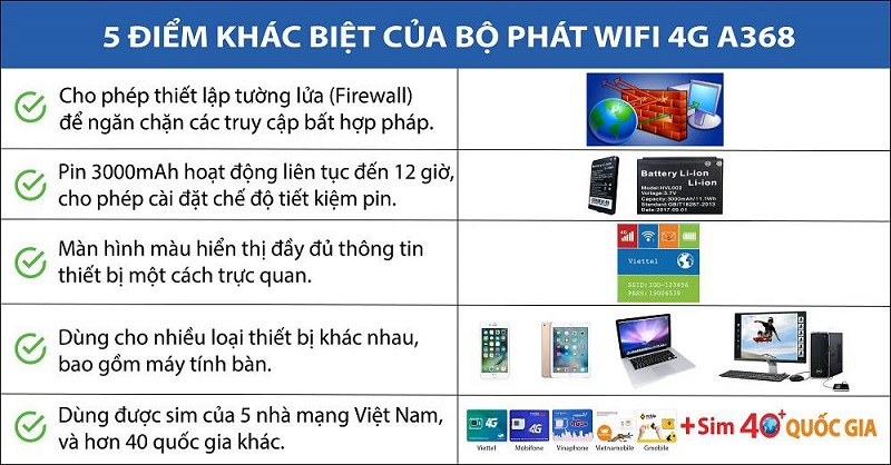 Bộ Phát Wifi 4G IGO A368