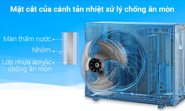 Máy lạnh Daikin FTKC35TVMV (inverter, 1.5Hp)