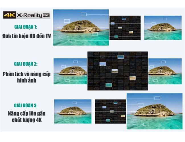 Tivi Sony 65X7500D 4K ,Internet TV ,65 inch
