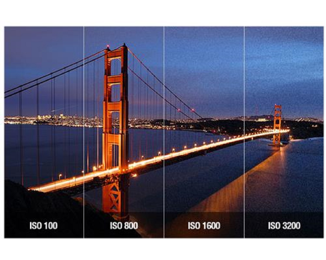 Nâng cao kỹ thuật nhiếp ảnh với mối quan hệ giữa ba yếu tố ISO, khẩu độ, tốc độ khi phơi sáng