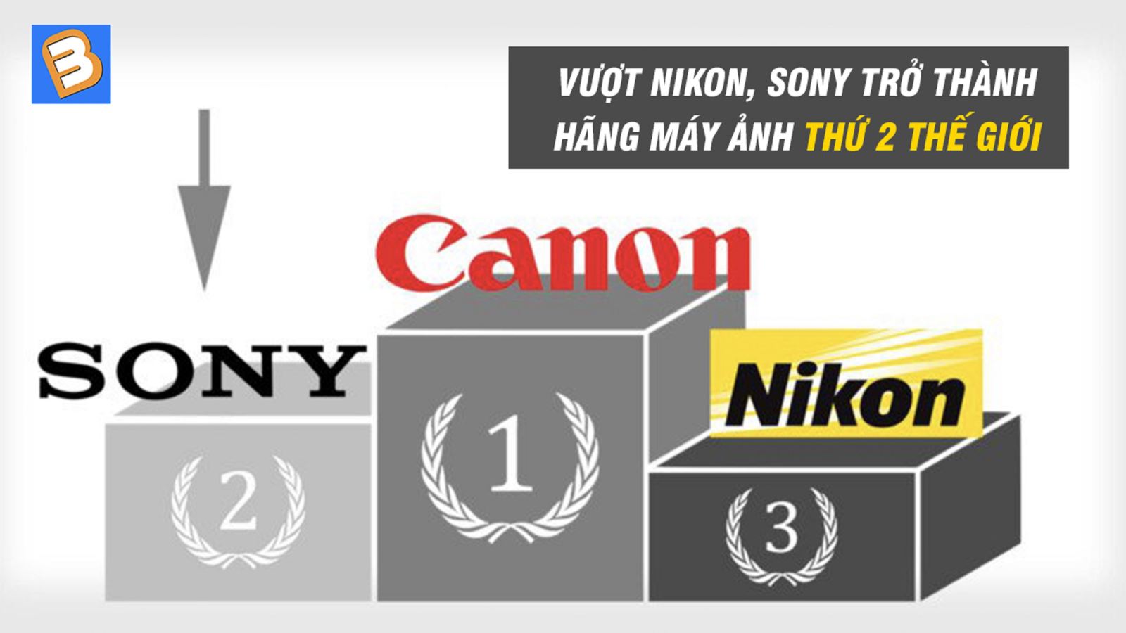 Vượt Nikon, Sony trở thành hãng máy ảnh thứ 2 thế giới