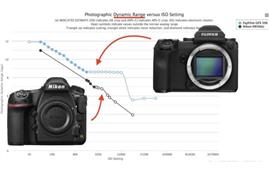 Nikon D850 gây ấn tượng với dải tương phản động ngang ngửa Medium Format