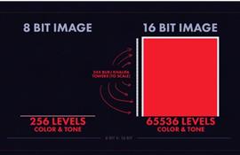 Sự khác nhau thực tế giữa hình ảnh 8-bit và hình ảnh 16-bit