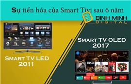Sự tiến hóa của Smart tivi