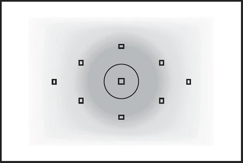Khám phá chế độ đo sáng trên máy ảnh 
