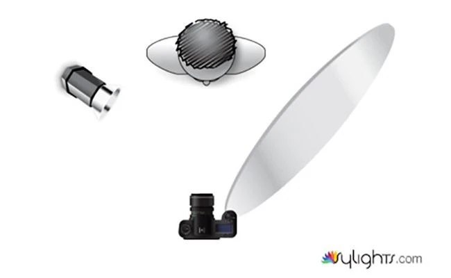 10 cách sử dụng tấm hắt sáng 5 trong 1