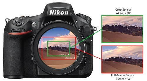 Hiểu máy ảnh hơn với hệ số crop factor