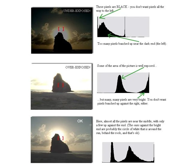 Cách sử dụng biểu đồ Histogram