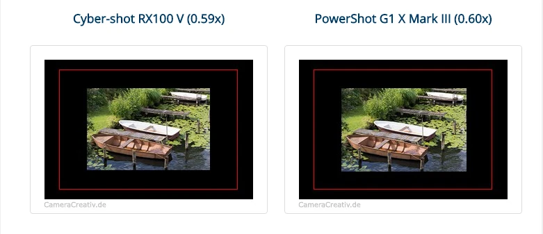 Canon G1 X III so với Sony Cybershot RX100 V