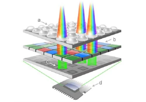 Điều đặc biệt trong cảm biến của máy ảnh Fujifilm X-Pro2