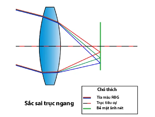 Quang sai màu trong nhiếp ảnh