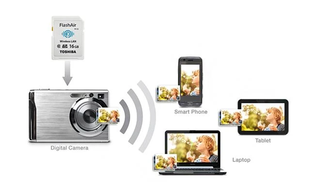 Thẻ nhớ wifi-phụ kiện không thể thiếu dành cho tín đồ công nghệ