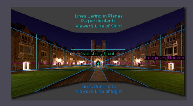 Thú vị và thách thức gì khi sử dụng một ống kính góc rộng?