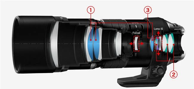 Tìm hiểu cơ chế chống rung trên ống kính