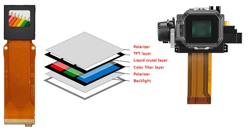 Viewfinder trên máy ảnh số (tiếp theo)