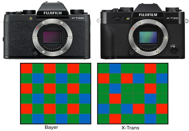 Fuji X-T100 đã thừa những ưu điểm gì từ Fuji X-T20 ?