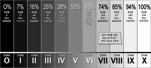 Ki thuat do sang cua may anh 6