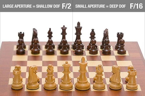 Tìm hiểu về tam giác phơi sáng