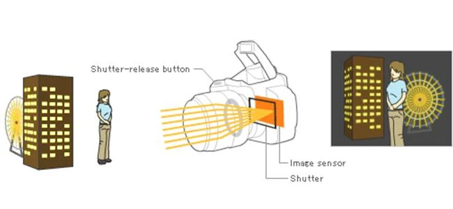 Các thuật ngữ đèn flash phần II