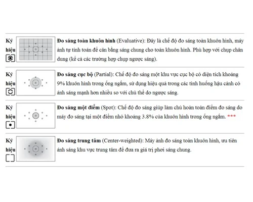 Các chế độ đo sáng cần biết trong máy ảnh