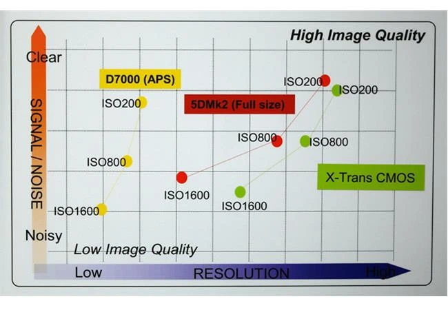 Cảm biến X-Trans của máy ảnh Fujifilm có gì đặc biệt?
