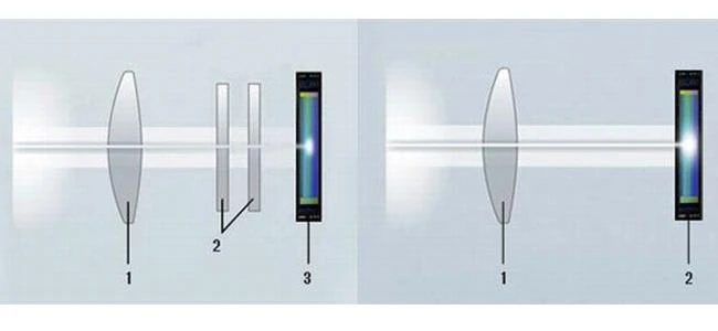 Cảm biến X-Trans của máy ảnh Fujifilm có gì đặc biệt?