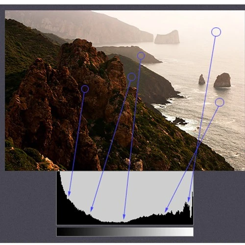 Làm chủ màu sắc với kỹ thuật cân bằng trắng và phơi sáng