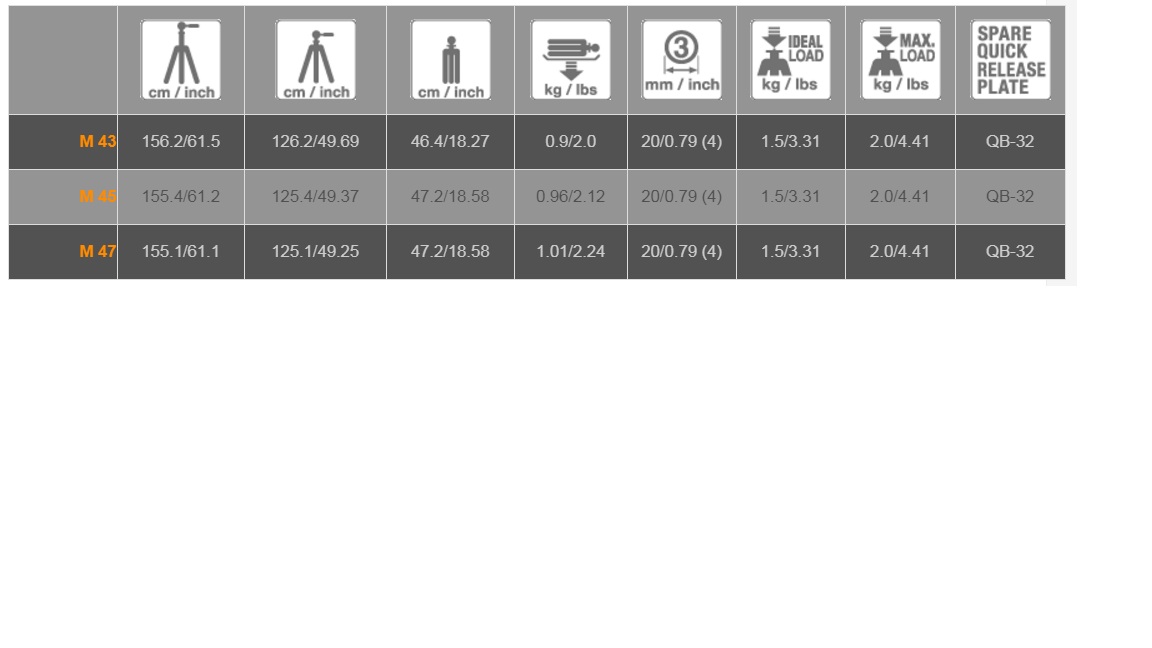 Chân máy Velbon M47