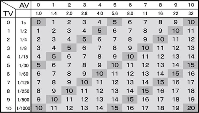 Chế độ chụp hình nào tối ưu nhất