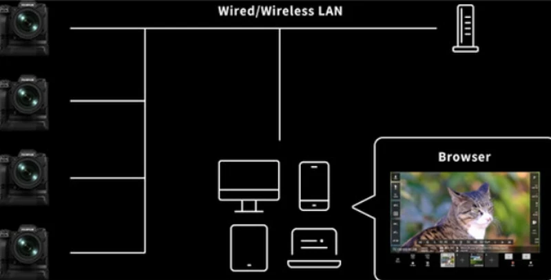 Cơ chế dịch chuyển cảm biến cực kỳ chính xác của hệ thống IBIS