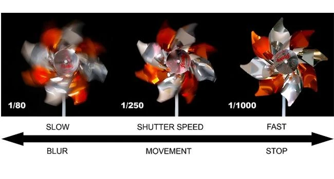 Học cách nhìn hình đoán thông số