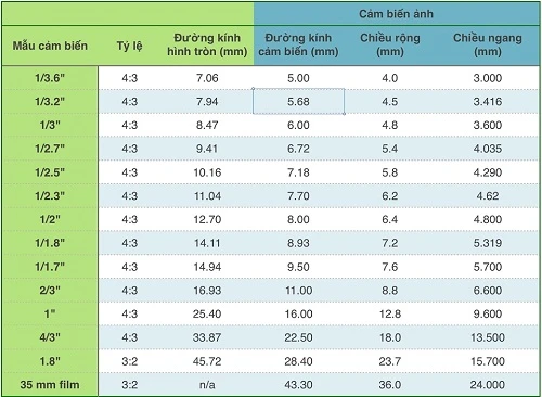 Kich thuoc cam bien may anh 4