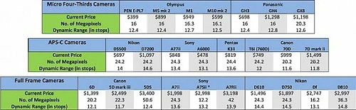 Kich thuoc cam bien may anh 5